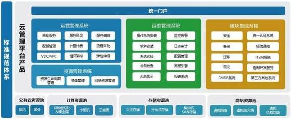 信云宝混合云管理系统企业标准版产品V2.0发布